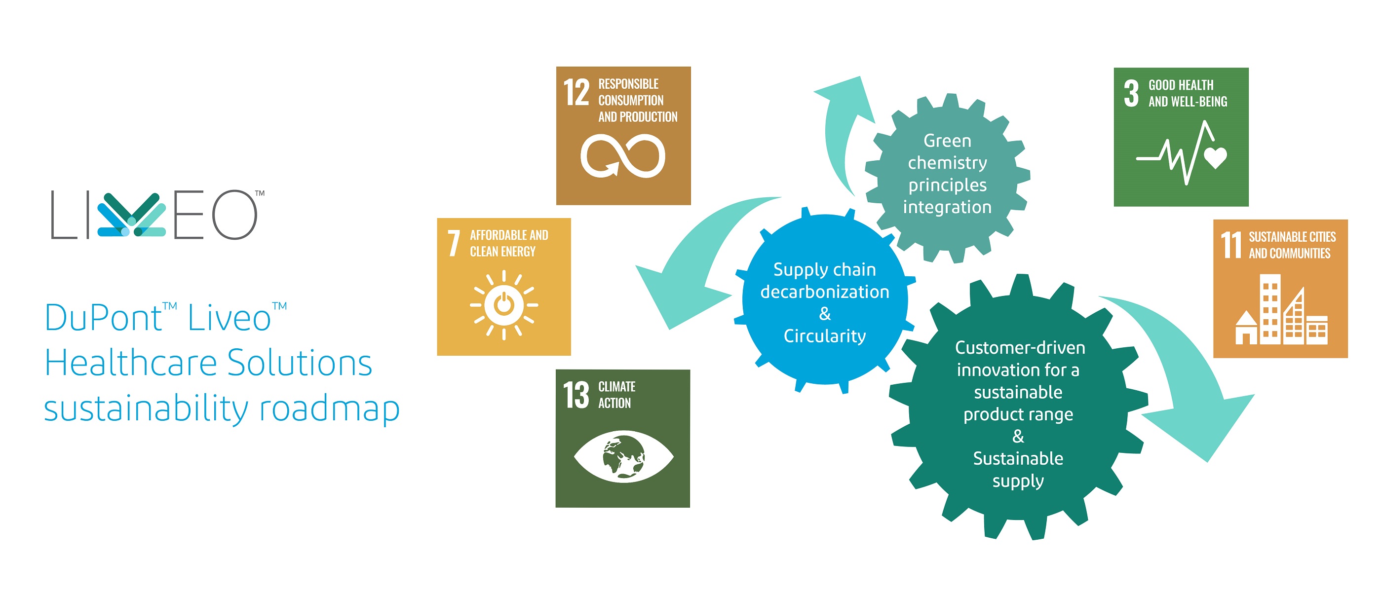 Sustainability