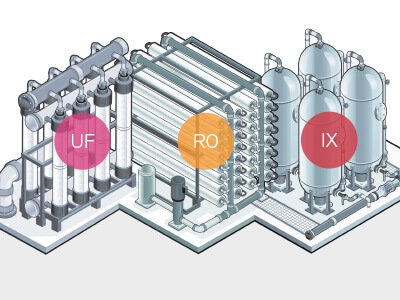 water treatment plant design software